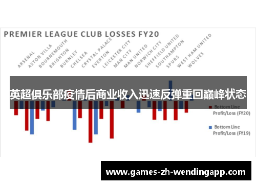 英超俱乐部疫情后商业收入迅速反弹重回巅峰状态