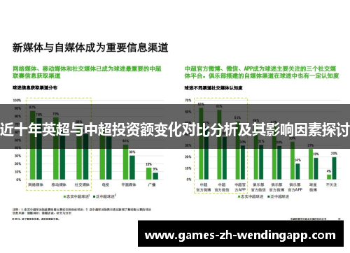 近十年英超与中超投资额变化对比分析及其影响因素探讨