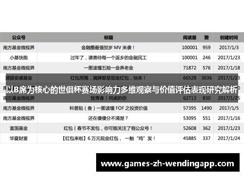 以B席为核心的世俱杯赛场影响力多维观察与价值评估表现研究解析