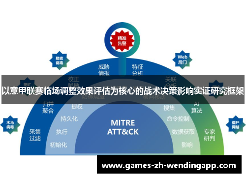 以意甲联赛临场调整效果评估为核心的战术决策影响实证研究框架