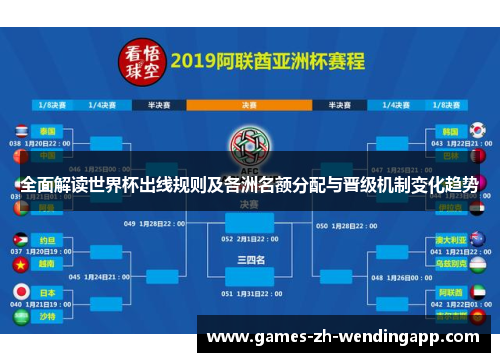 全面解读世界杯出线规则及各洲名额分配与晋级机制变化趋势