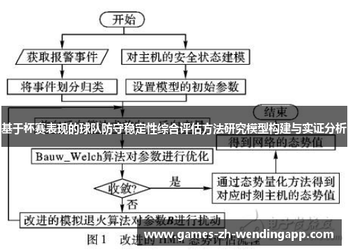 基于杯赛表现的球队防守稳定性综合评估方法研究模型构建与实证分析